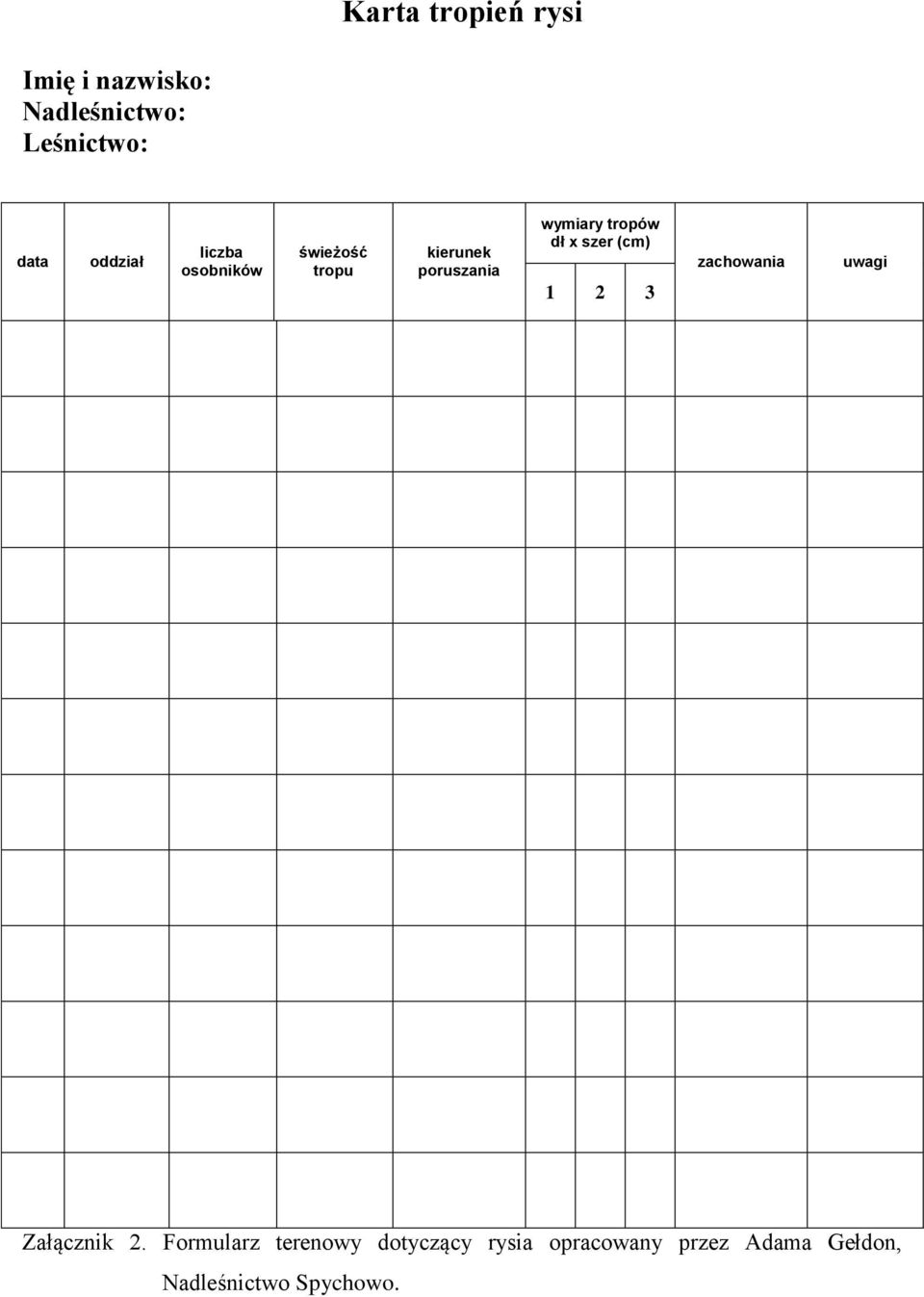 tropów dł x szer (cm) 1 2 3 zachowania uwagi Załącznik 2.