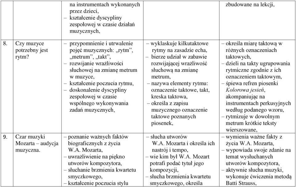przypomnienie i utrwalenie pojęć muzycznych: rytm, metrum, takt, rozwijanie wrażliwości słuchowej na zmianę metrum w muzyce, kształcenie poczucia rytmu, doskonalenie dyscypliny zespołowej w czasie