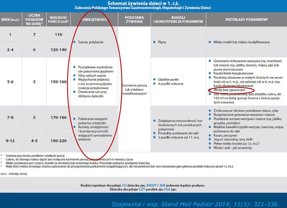 Med Pediatr