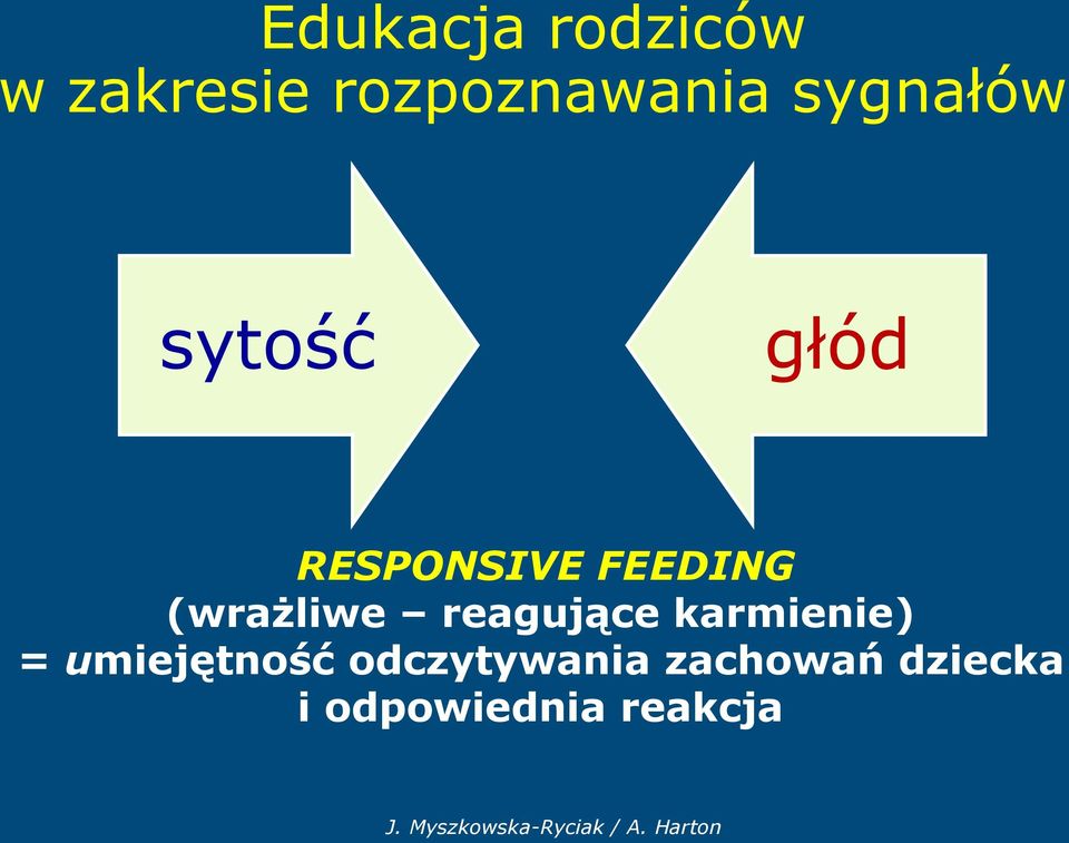 (wrażliwe reagujące karmienie) = umiejętność