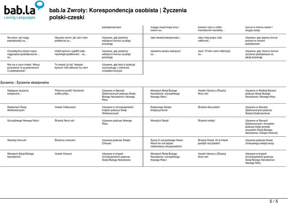 .. Jako malý projev naší vděčnosti... Używane, gdy dajemy komuś prezent w ramach podziękowań Chcielibyśmy złożyć nasze najgorętsze podziękowania... Chtěli bychom vyjádřit naše nejvřelejší poděkování.