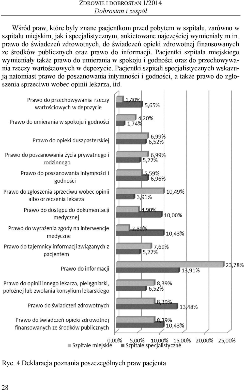 Pacjentki szpitala miejskiego wymieniały także prawo do umierania w spokoju i godności oraz do przechowywania rzeczy wartościowych w depozycie.