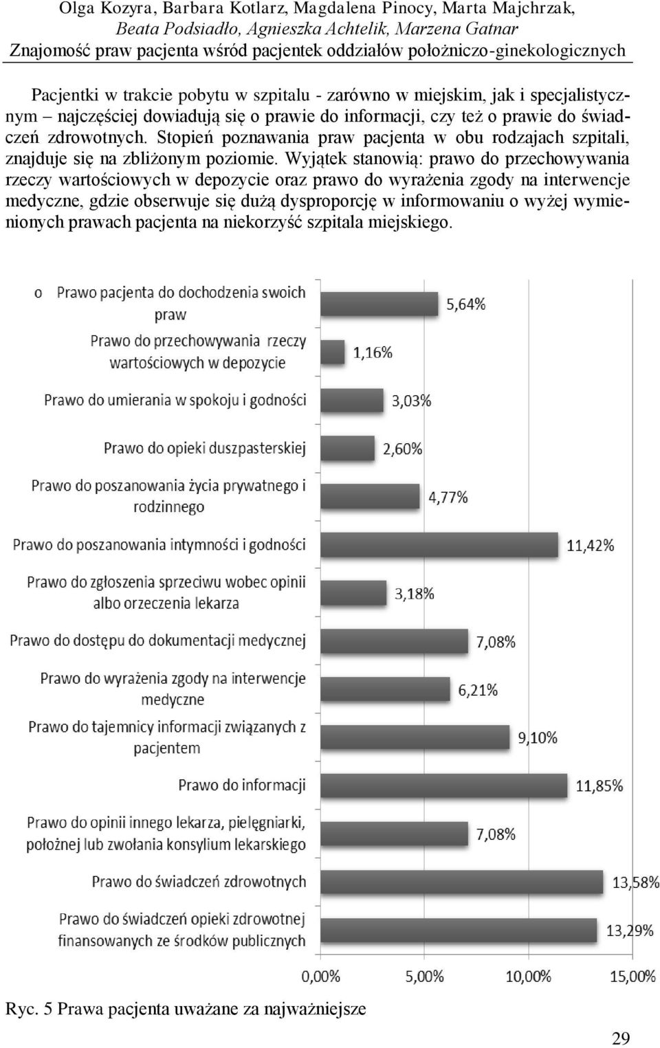 zdrowotnych. Stopień poznawania praw pacjenta w obu rodzajach szpitali, znajduje się na zbliżonym poziomie.