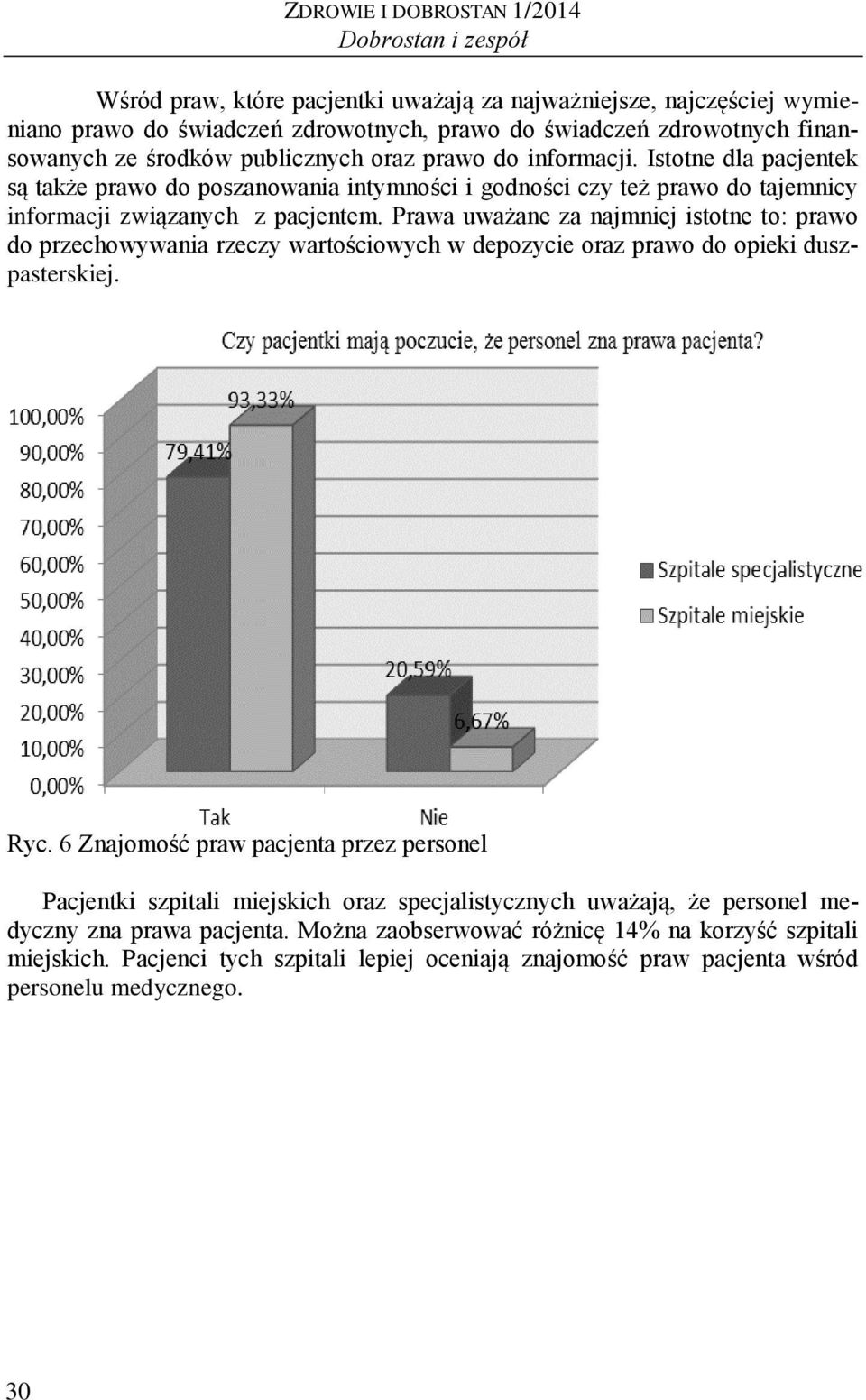 Prawa uważane za najmniej istotne to: prawo do przechowywania rzeczy wartościowych w depozycie oraz prawo do opieki duszpasterskiej. Ryc.