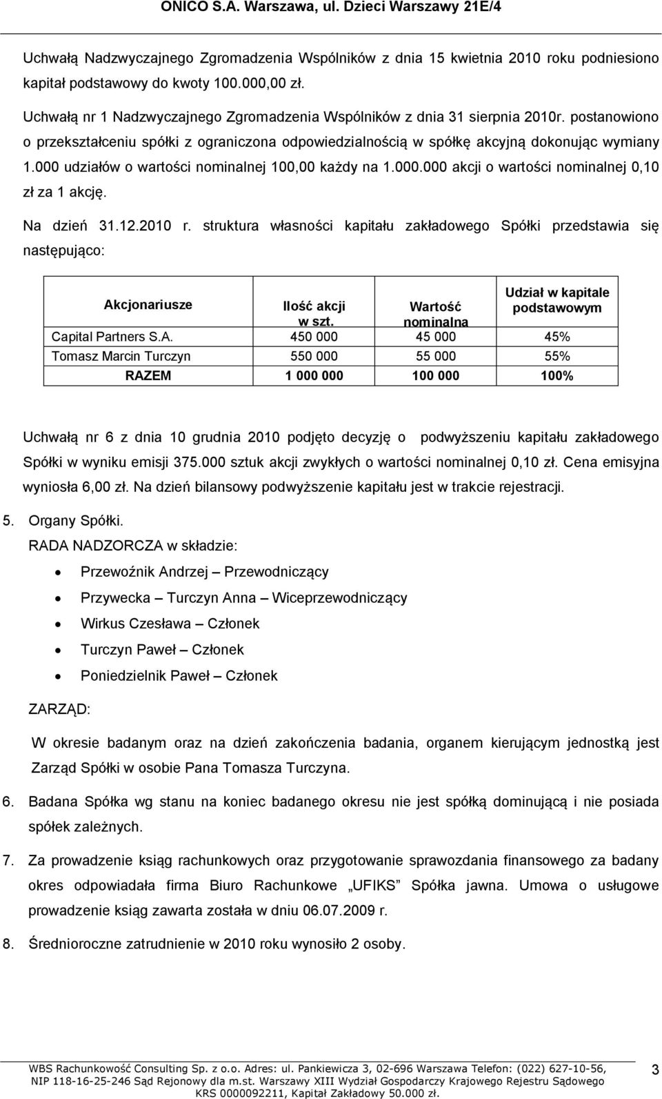 000 udziałów o wartości nominalnej 100,00 każdy na 1.000.000 akcji o wartości nominalnej 0,10 zł za 1 akcję. Na dzień 31.12.2010 r.