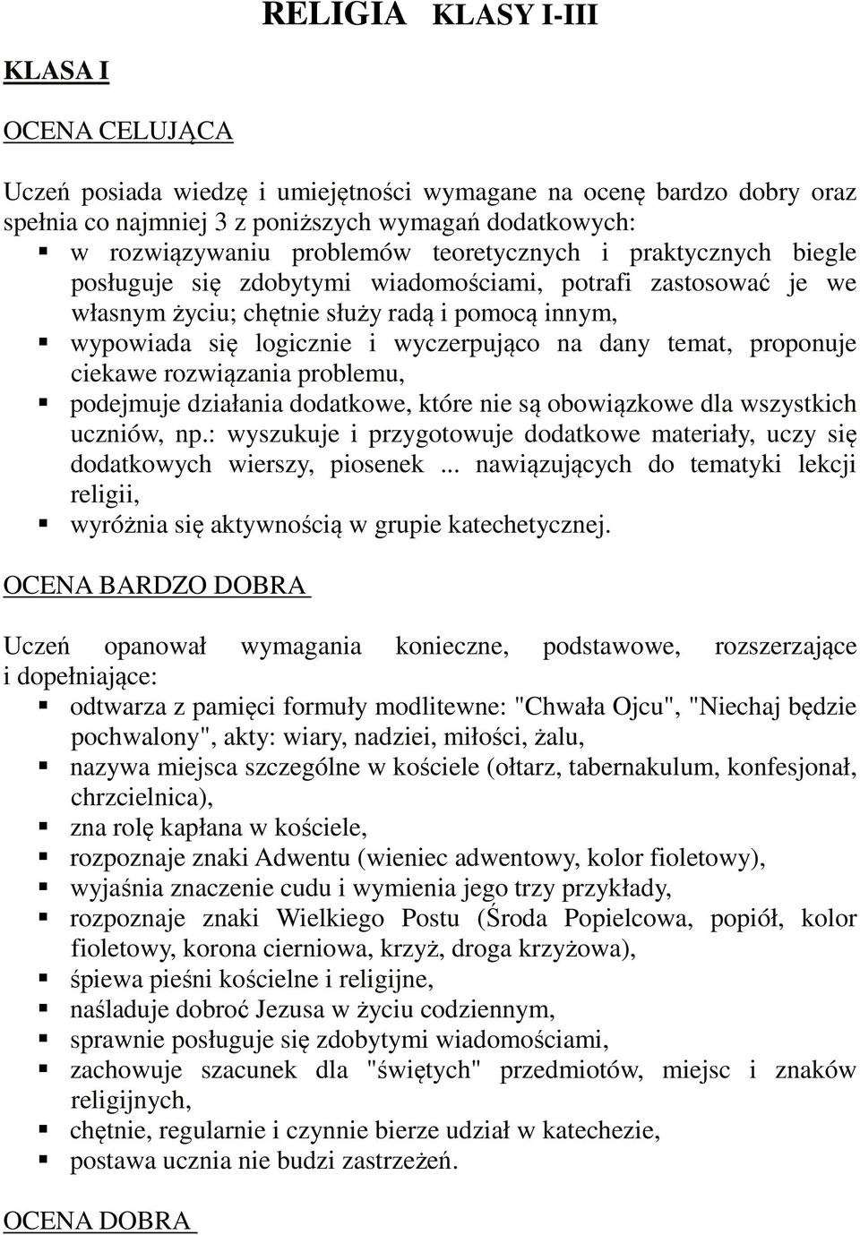 temat, proponuje ciekawe rozwiązania problemu, podejmuje działania dodatkowe, które nie są obowiązkowe dla wszystkich uczniów, np.