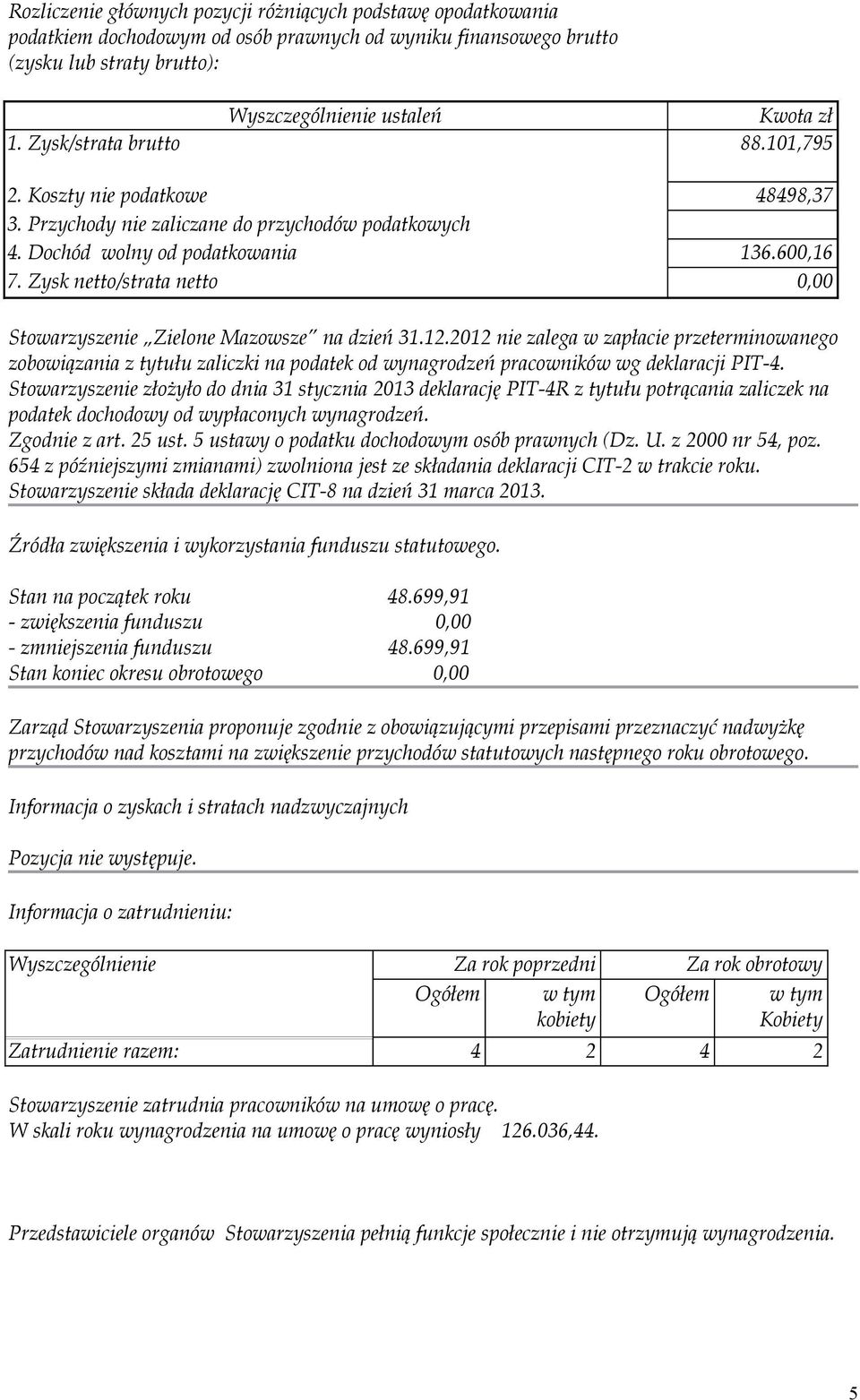 Zysk netto/strata netto 0,00 Stowarzyszenie Zielone Mazowsze na dzień 31.12.