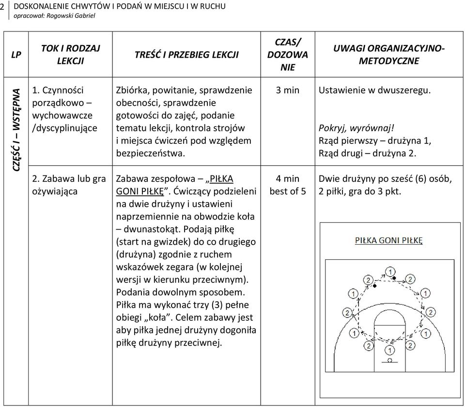 bezpieczeństwa. 3 min Ustawienie w dwuszeregu. Pokryj, wyrównaj! Rząd pierwszy drużyna 1, Rząd drugi drużyna 2. 2. Zabawa lub gra ożywiająca Zabawa zespołowa PIŁKA GONI PIŁKĘ.