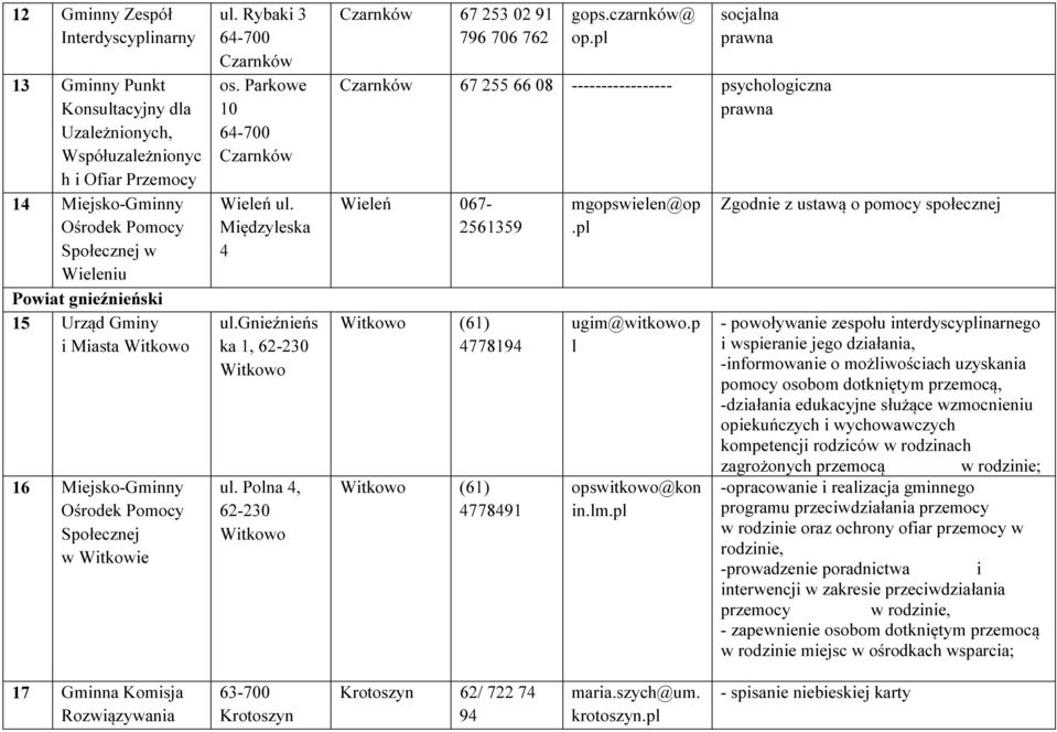 czarnków@ op.pl socjalna prawna Czarnków 67 255 66 08 ----------------- psychologiczna prawna Wieleń 067-2561359 Witkowo (61) 4778194 Witkowo (61) 4778491 mgopswielen@op.pl ugim@witkowo.