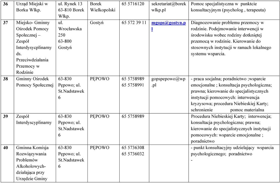 Wrocławska 250 63-800 Gostyń 63-830 Pępowo; St.Nadstawek 6 63-830 Pępowo; St.Nadstawek 6 63-830 Pępowo; St.Nadstawek 6 Borek Wielkopolski Gostyń PĘPOWO 65 5758989 65 5758991 65 5716120 sekretariat@borek wlkp.