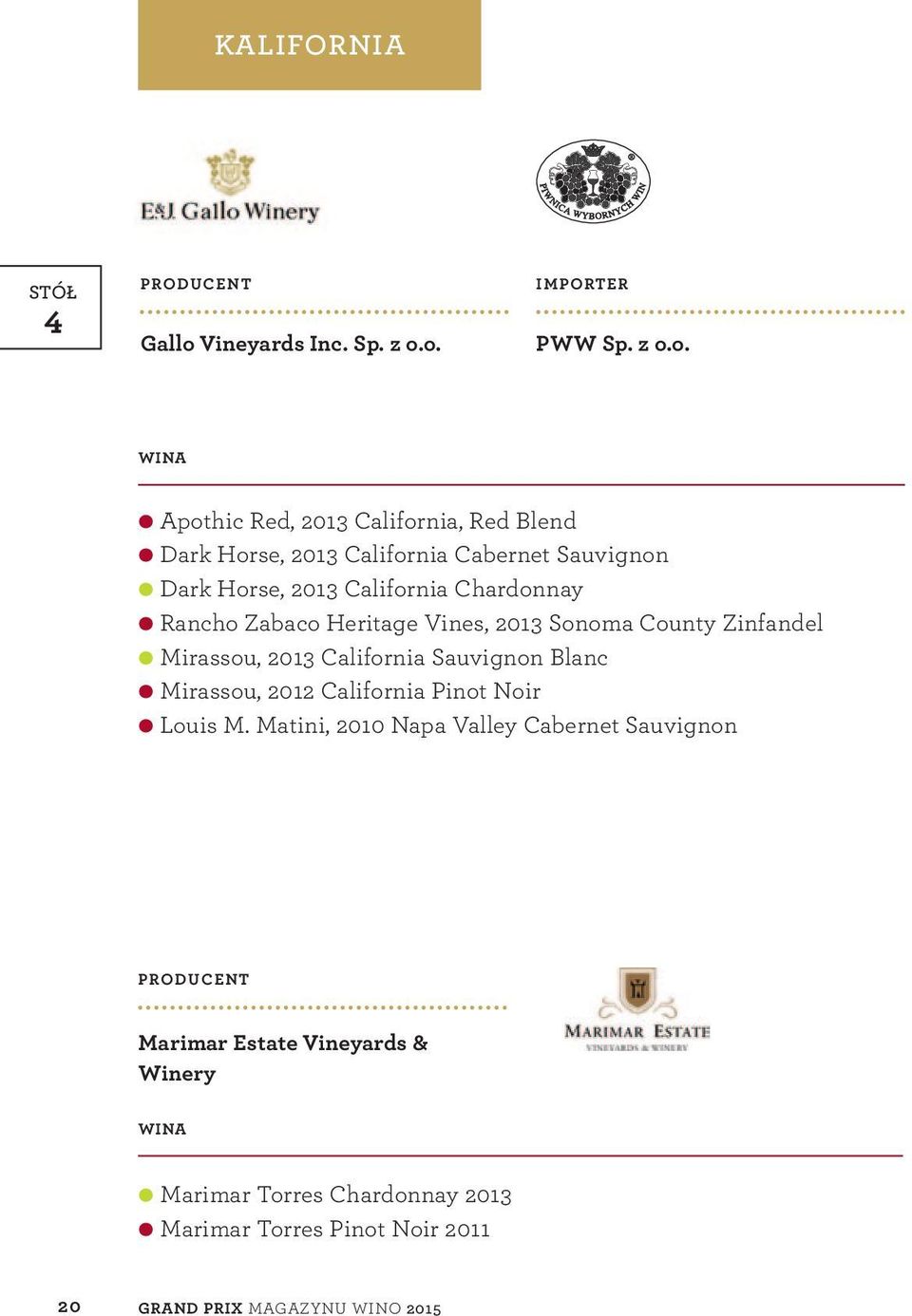 o. Importer PWW Sp. z o.o. Wina Apothic Red, 2013 California, Red Blend Dark Horse, 2013 California Cabernet Sauvignon Dark Horse,