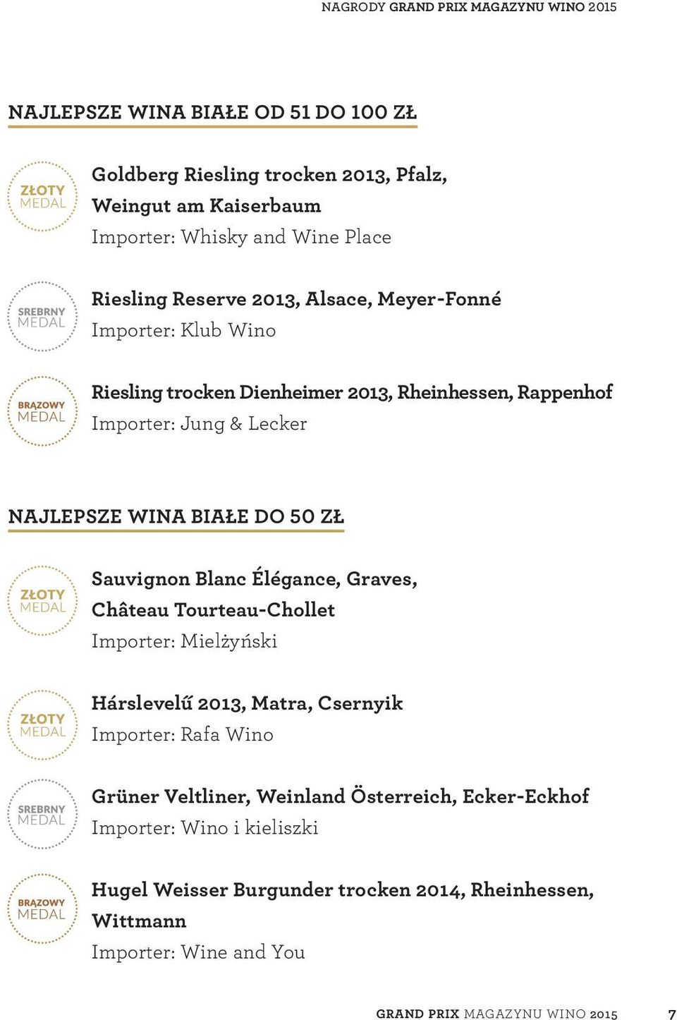 białe do 50 zł Sauvignon Blanc Élégance, Graves, Château Tourteau-Chollet Importer: Mielżyński Hárslevelű 2013, Matra, Csernyik Importer: Rafa Wino Grüner Veltliner,