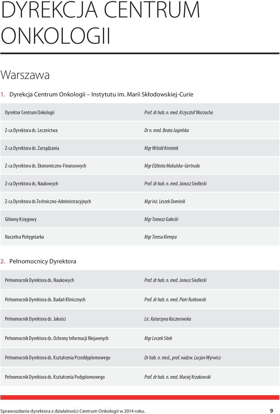 dr hab. n. med. Janusz Siedlecki Z-ca Dyrektora ds.techniczno-administracyjnych Mgr inż. Leszek Dominik Główny Księgowy Mgr Tomasz Gałecki Naczelna Pielęgniarka Mgr Teresa Kierepa 2.