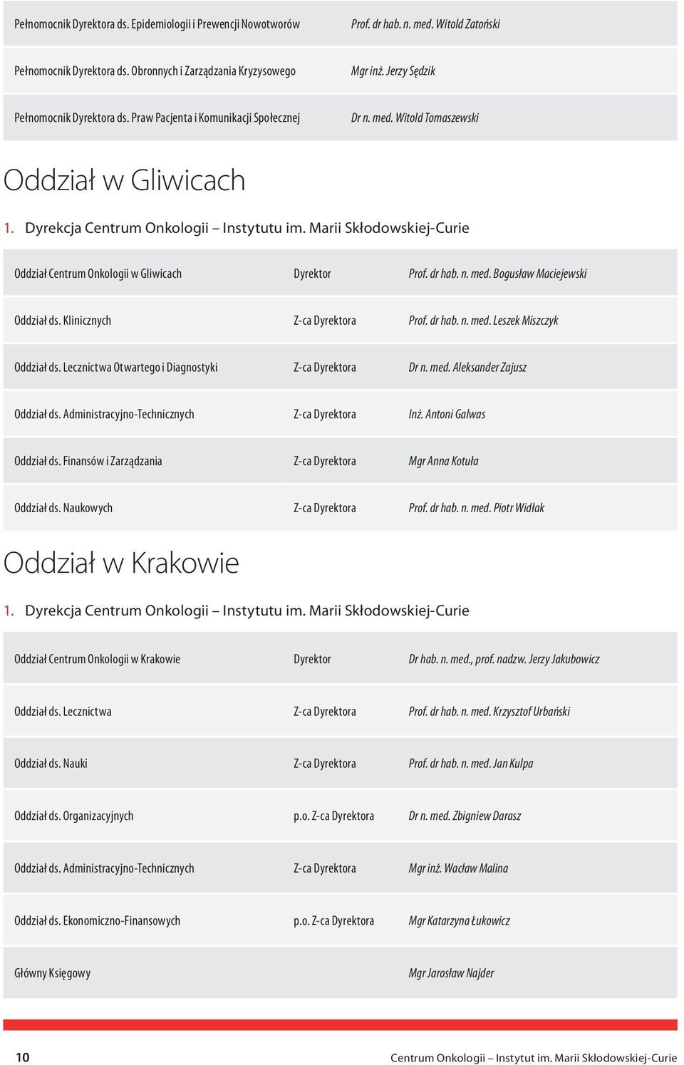 Marii Skłodowskiej-Curie Oddział Centrum Onkologii w Gliwicach Dyrektor Prof. dr hab. n. med. Bogusław Maciejewski Oddział ds. Klinicznych Z-ca Dyrektora Prof. dr hab. n. med. Leszek Miszczyk Oddział ds.