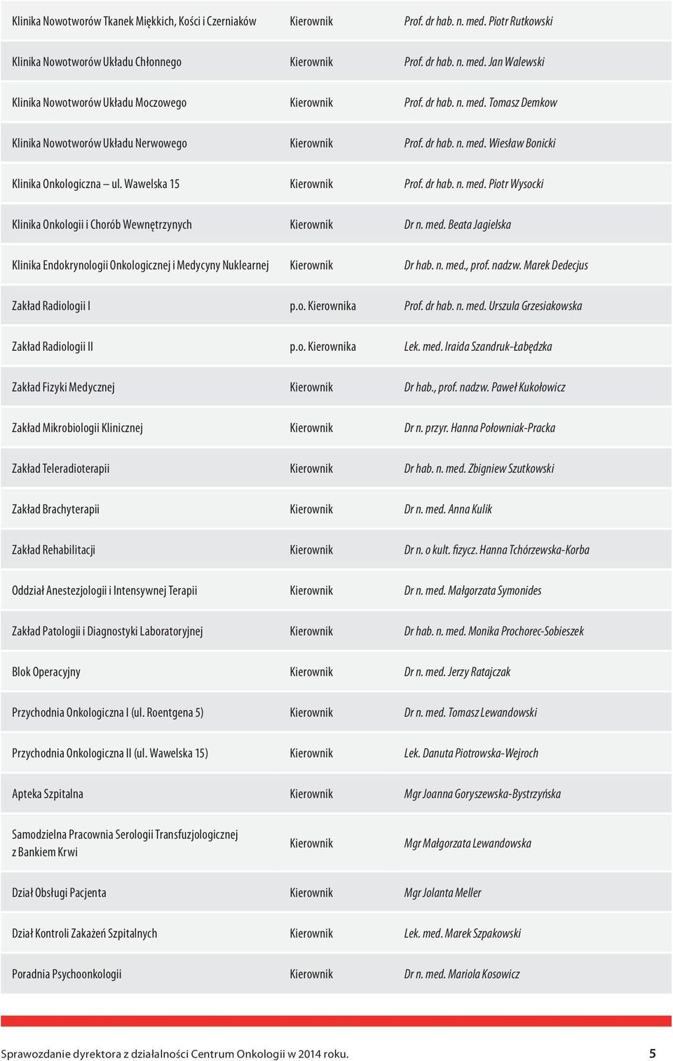 med. Beata Jagielska Klinika Endokrynologii Onkologicznej i Medycyny Nuklearnej Kierownik Dr hab. n. med., prof. nadzw. Marek Dedecjus Zakład Radiologii I p.o. Kierownika Prof. dr hab. n. med. Urszula Grzesiakowska Zakład Radiologii II p.