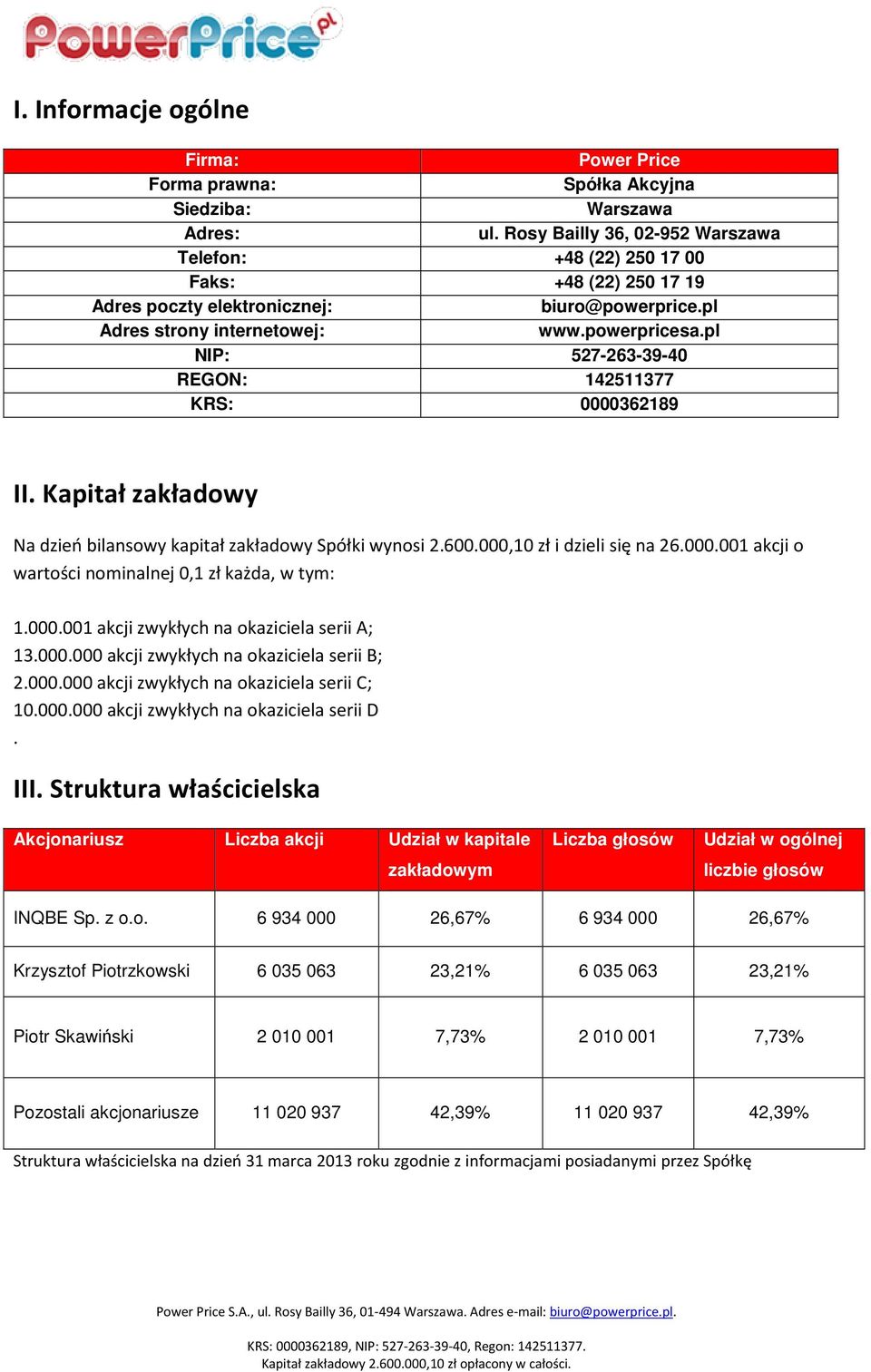 pl NIP: 527-263-39-40 REGON: 142511377 KRS: 0000362189 II. Kapitał zakładowy Na dzień bilansowy kapitał zakładowy Spółki wynosi 2.600.000,10 zł i dzieli się na 26.000.001 akcji o wartości nominalnej 0,1 zł każda, w tym: 1.