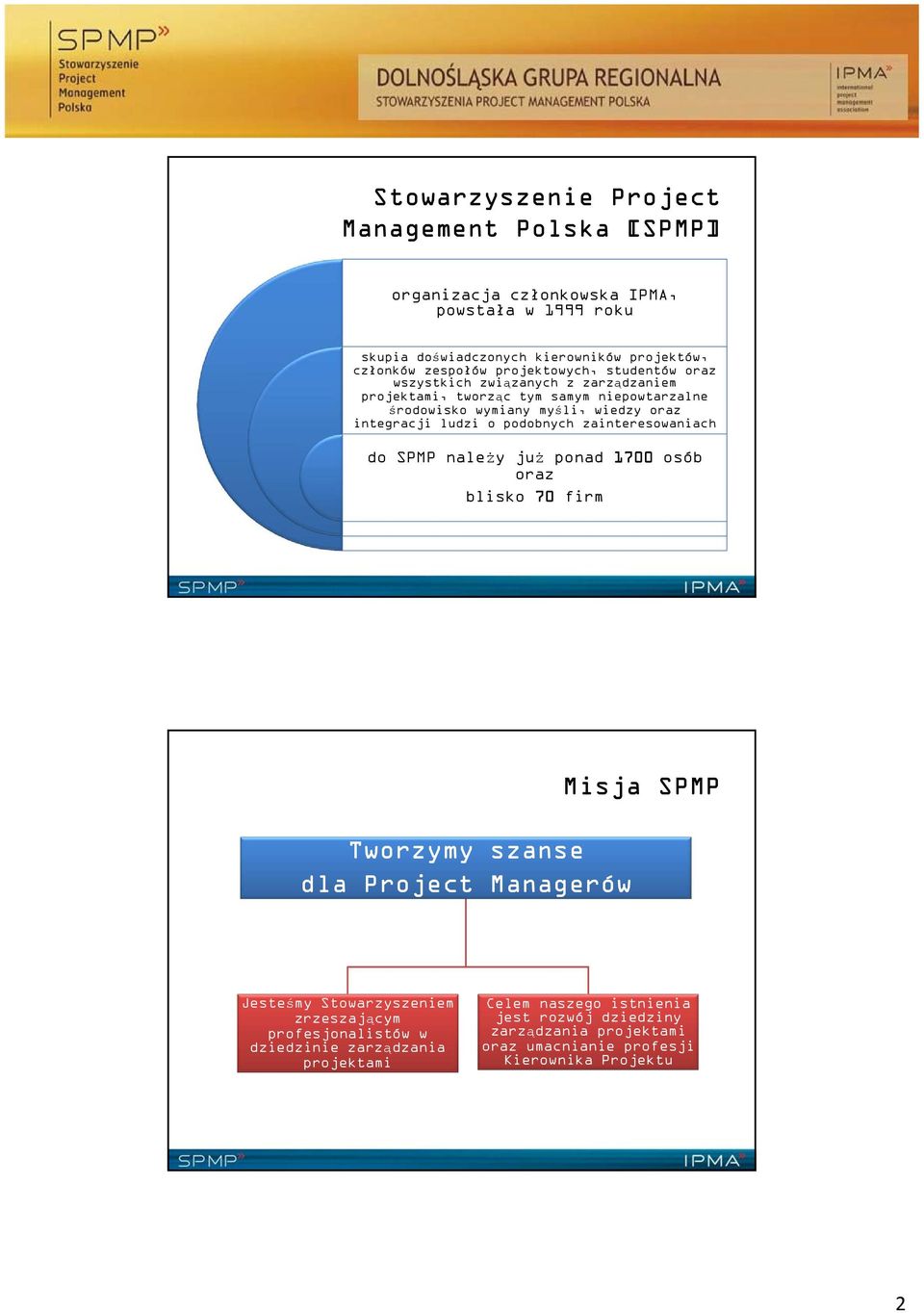 o podobnych zainteresowaniach do SPMP należy już ponad 1700 osób oraz blisko 70 firm Tworzymy szanse dla Project Managerów Misja SPMP Jesteśmy Stowarzyszeniem