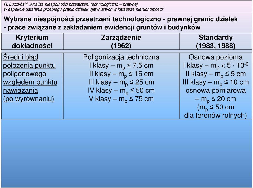 Poligonizacja techniczna I klasy m p 7.