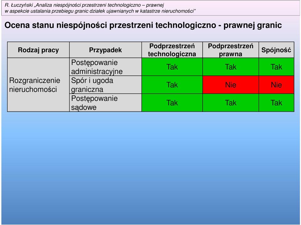 administracyjne Spór i ugoda graniczna Postępowanie sądowe