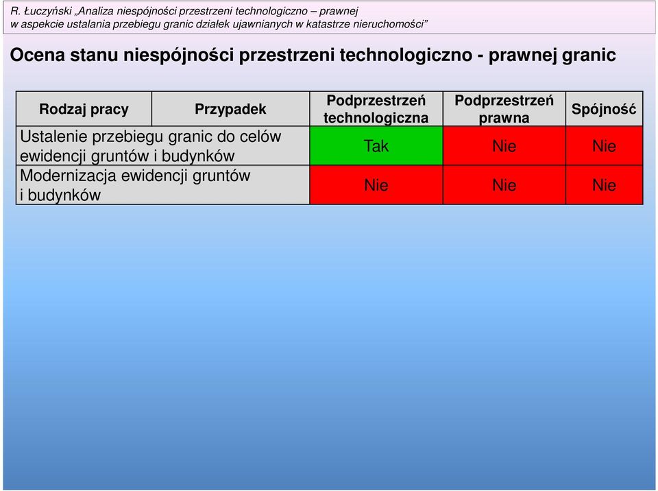 gruntów i budynków Modernizacja ewidencji gruntów i budynków