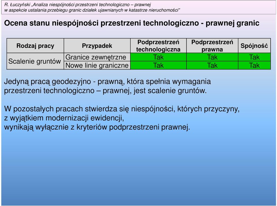 geodezyjno - prawną, która spełnia wymagania przestrzeni technologiczno prawnej, jest scalenie gruntów.