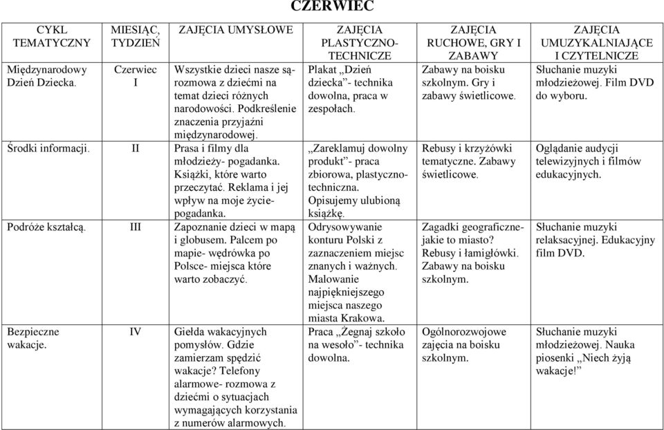 Palcem po mapie- wędrówka po Polsce- miejsca które warto zobaczyć. Bezpieczne wakacje. V Giełda wakacyjnych pomysłów. Gdzie zamierzam spędzić wakacje?