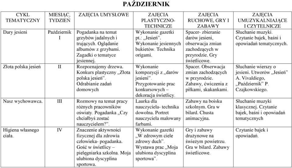 Pogadanka Czy chciałbyś zostać nauczycielem?. Higiena własnego ciała. V Znaczenie aktywności fizycznej dla zdrowia człowieka- pogadanka. Gość w świetlicy pielęgniarka szkolna.