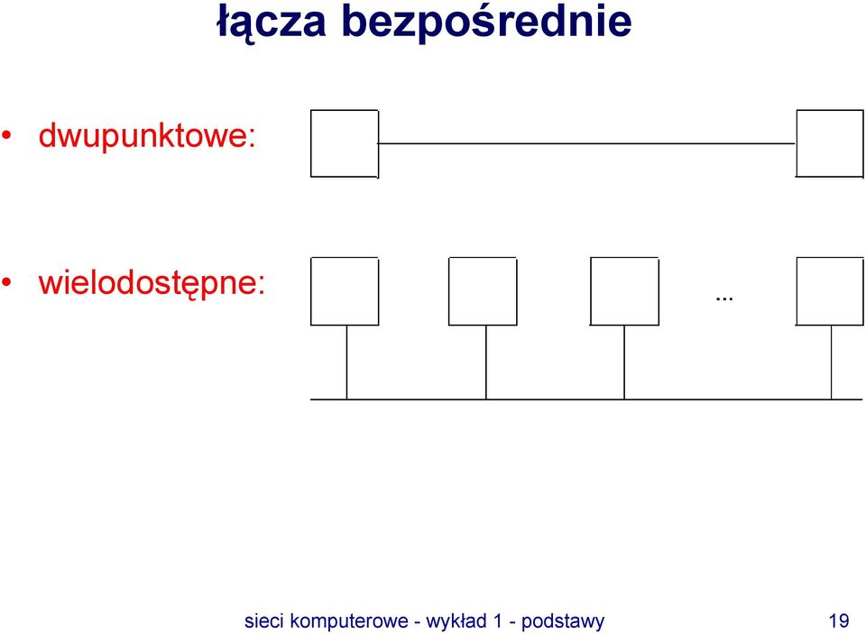 wielodostępne: sieci