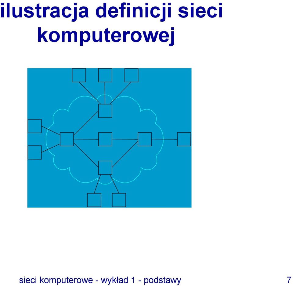 sieci komputerowe -