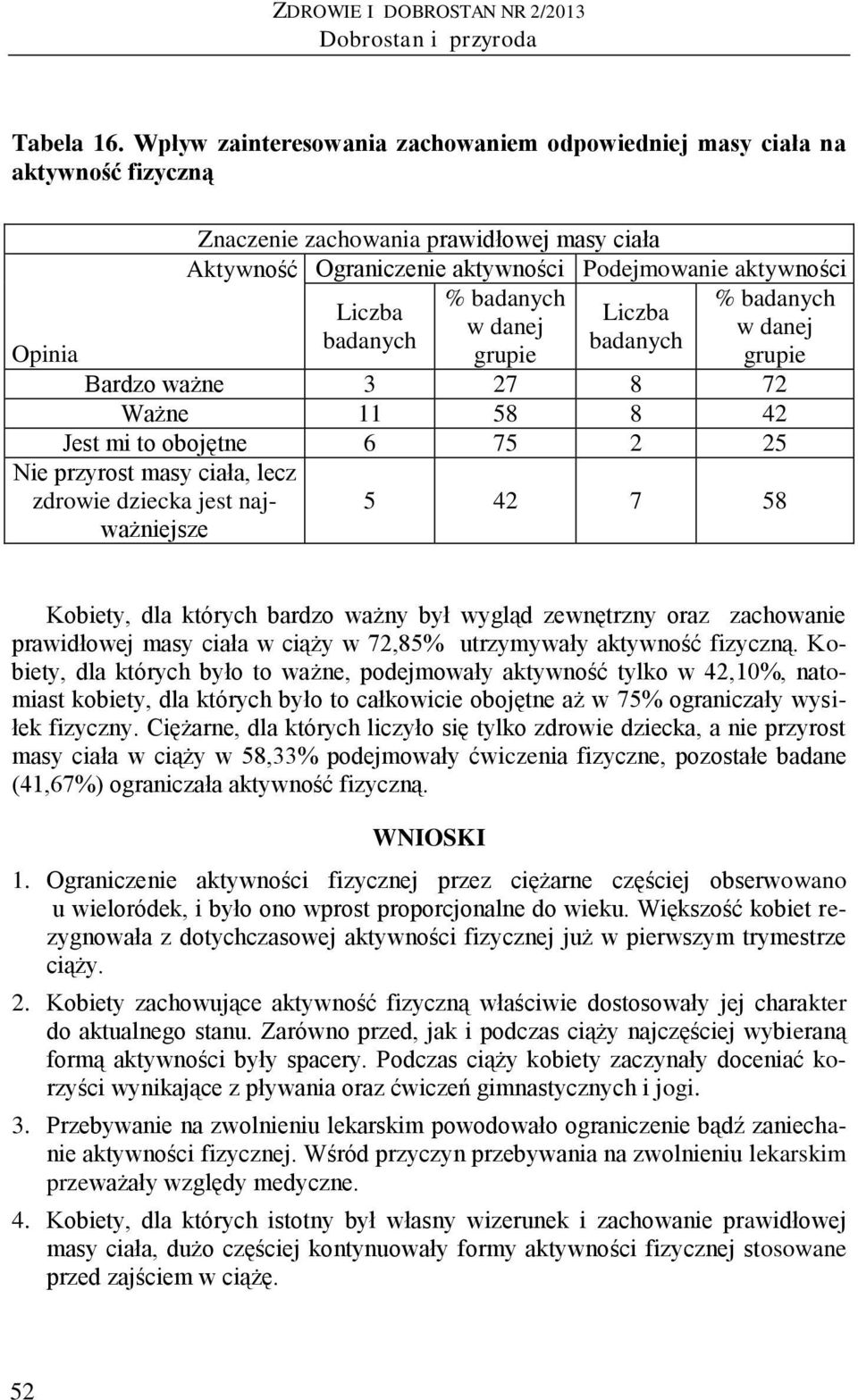 danej grupie grupie Bardzo ważne 3 27 8 72 Ważne 11 58 8 42 Jest mi to obojętne 6 75 2 25 Nie przyrost masy ciała, lecz zdrowie dziecka jest najważniejsze 5 42 7 58 Kobiety, dla których bardzo ważny