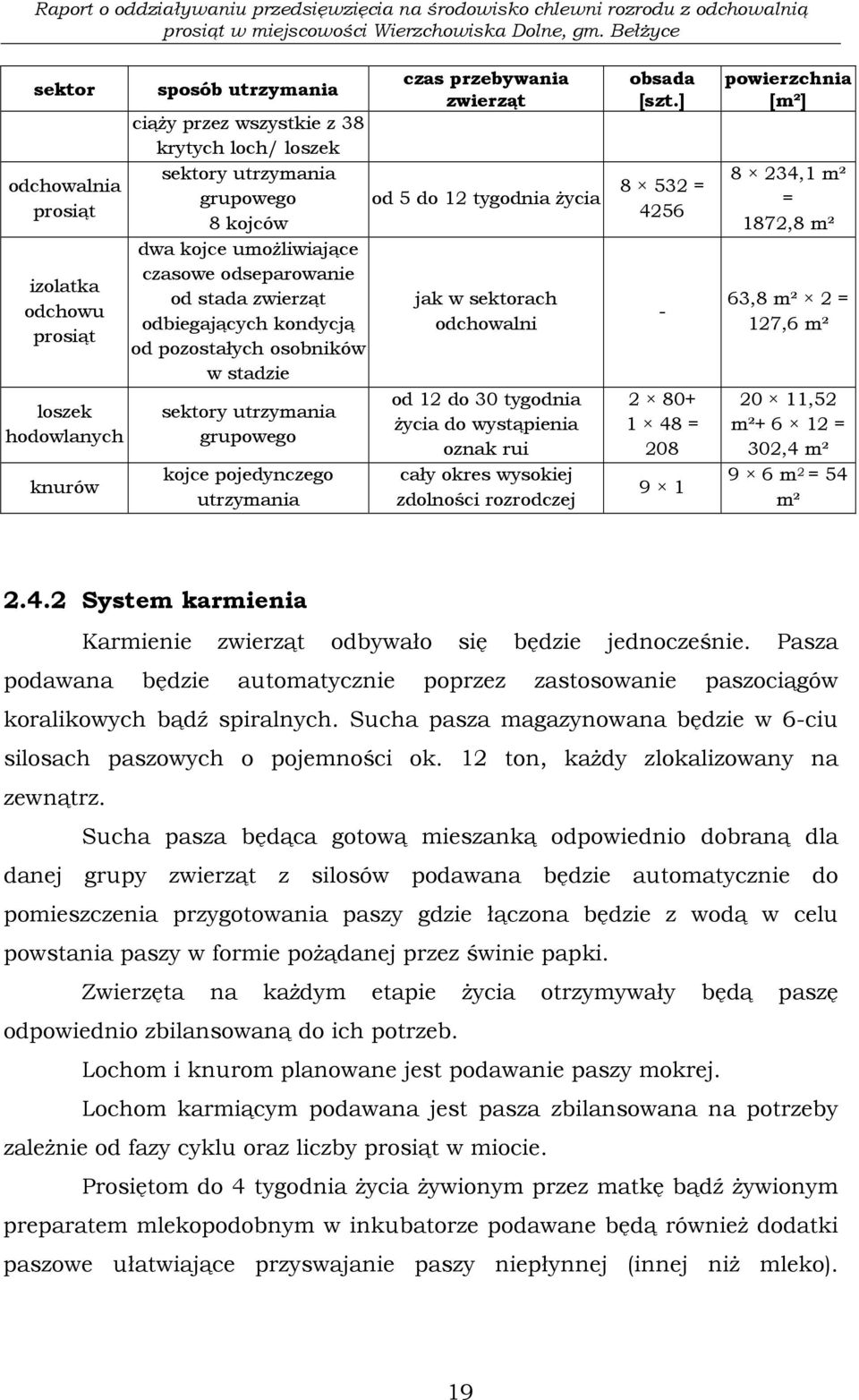 5 do 12 tygodnia życia jak w sektorach odchowalni od 12 do 30 tygodnia życia do wystąpienia oznak rui cały okres wysokiej zdolności rozrodczej obsada [szt.