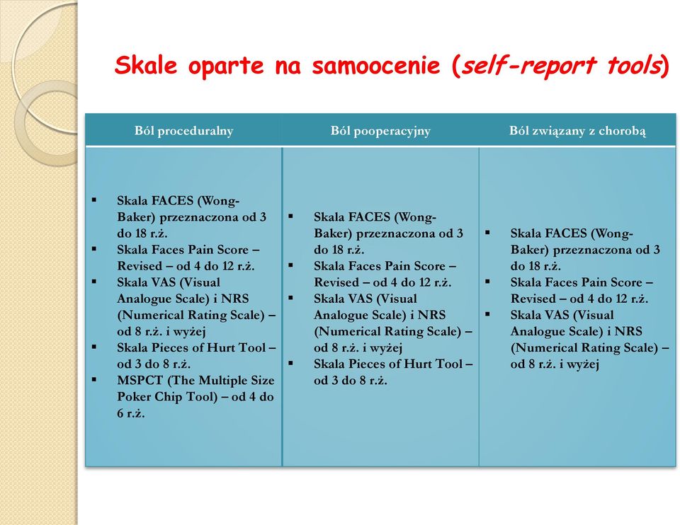 ż. Skala FACES (Wong- Baker) przeznaczona od 3 do 18 r.ż. Skala Faces Pain Score Revised od 4 do 12 r.ż. Skala VAS (Visual Analogue Scale) i NRS (Numerical Rating Scale) od 8 r.ż. i wyżej Skala Pieces of Hurt Tool od 3 do 8 r.