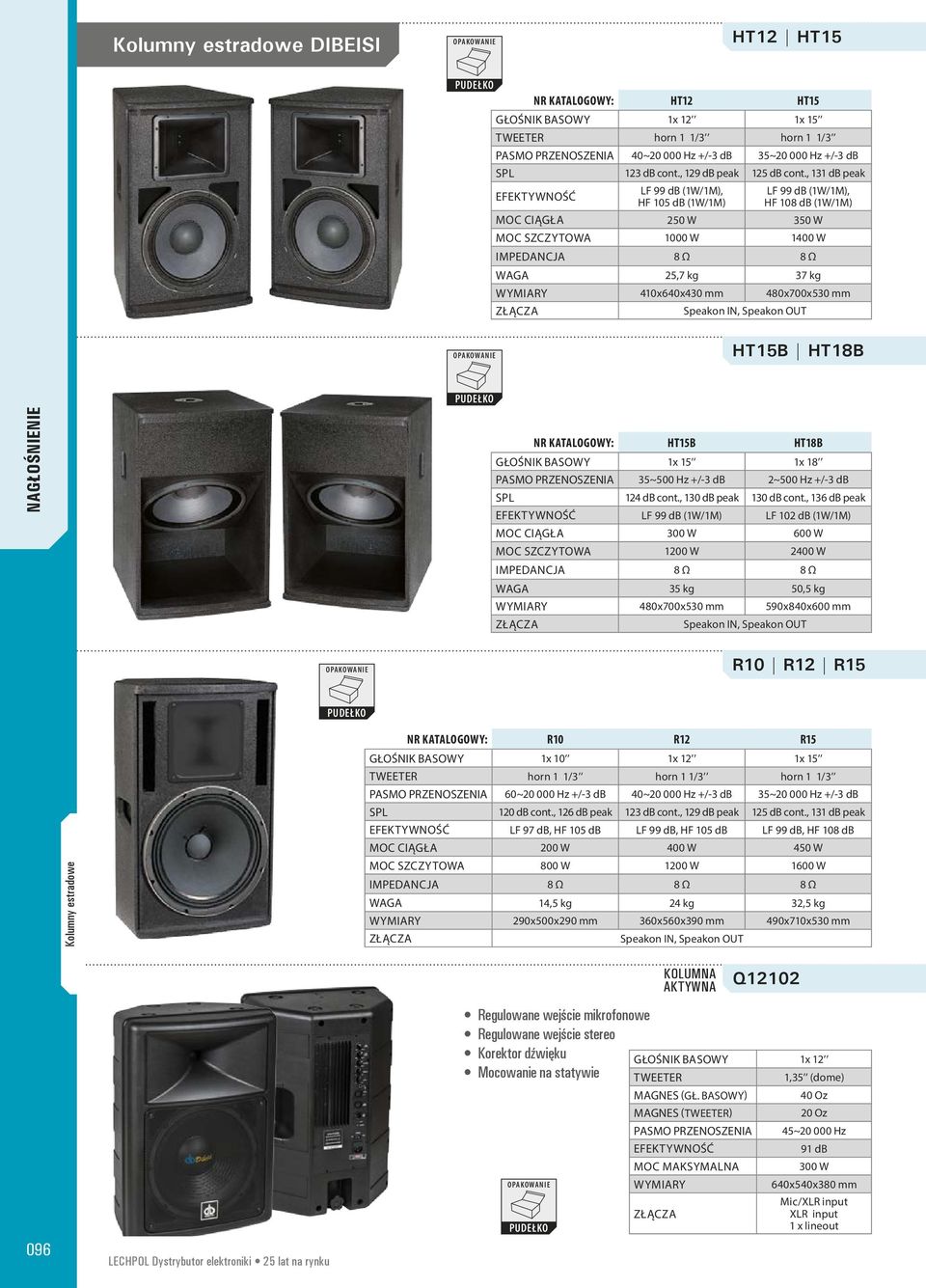 , 131 db peak EFEKTYWNOŚĆ LF 99 db (1W/1M), HF 105 db (1W/1M) LF 99 db (1W/1M), HF 108 db (1W/1M) MOC CIĄGŁA 250 W 350 W MOC SZCZYTOWA 1000 W 1400 W IMPEDANCJA 8 Ω 8 Ω WAGA 25,7 kg 37 kg WYMIARY