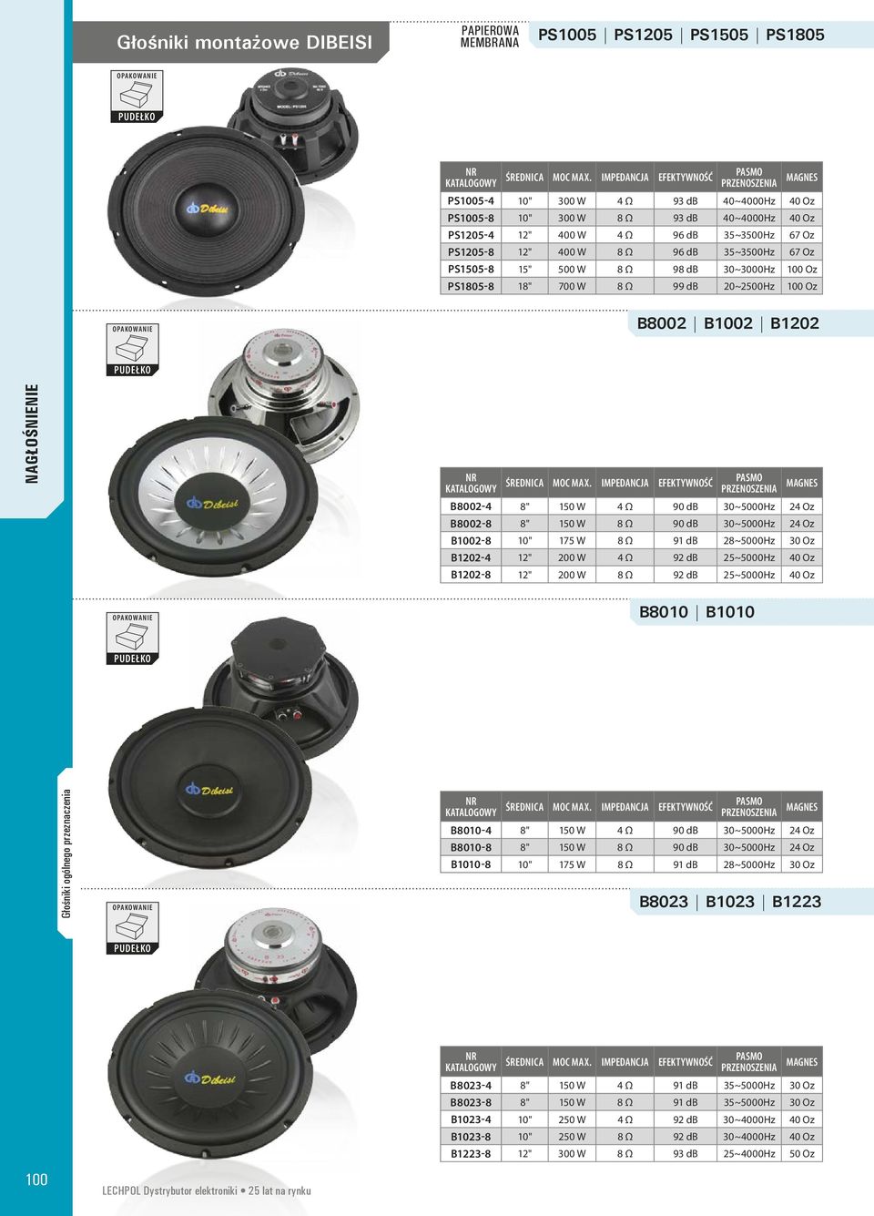 400 W 8 Ω 96 db 35~3500Hz 67 Oz PS1505-8 15" 500 W 8 Ω 98 db 30~3000Hz 100 Oz PS1805-8 18" 700 W 8 Ω 99 db 20~2500Hz 100 Oz B8002 B1002 B1202 NR KATALOGOWY ŚREDNICA MOC MAX.
