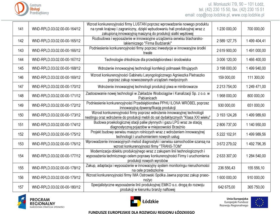 00-00-165/12 143 WND-RPLD.03.02.
