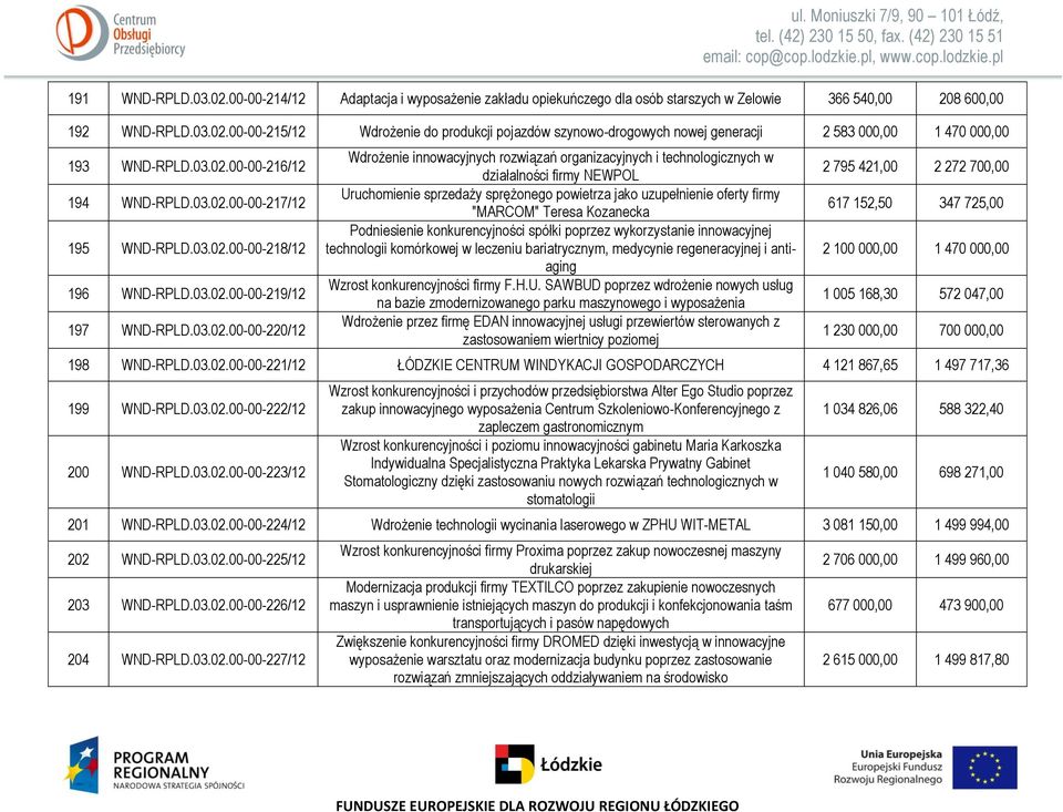 00-00-216/12 194 WND-RPLD.00-00-217/12 195 WND-RPLD.00-00-218/12 196 WND-RPLD.00-00-219/12 197 WND-RPLD.