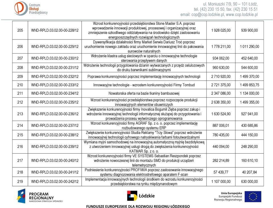 Dywersyfikacja działalności firmy Market Serwis Dariusz Troć poprzez uruchomienie nowego zakładu oraz uruchomienie innowacyjnej linii do pakowania surowców naturalnych Wdrożenie klastra usług