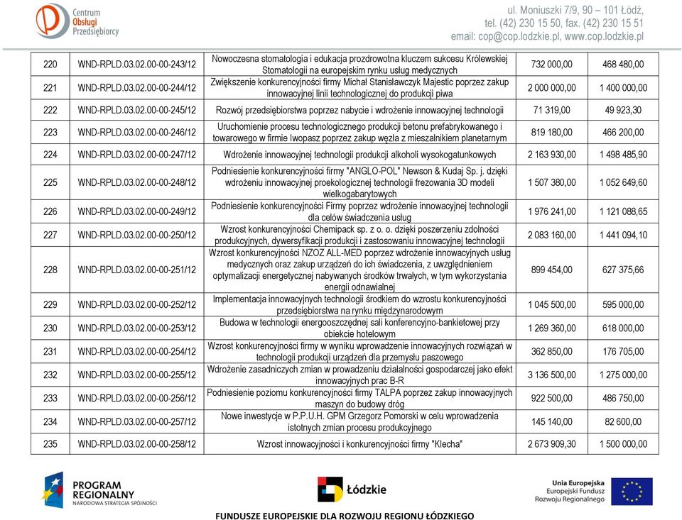 00-00-244/12 Nowoczesna stomatologia i edukacja prozdrowotna kluczem sukcesu Królewskiej Stomatologii na europejskim rynku usług medycznych Zwiększenie konkurencyjności firmy Michał Stanisławczyk
