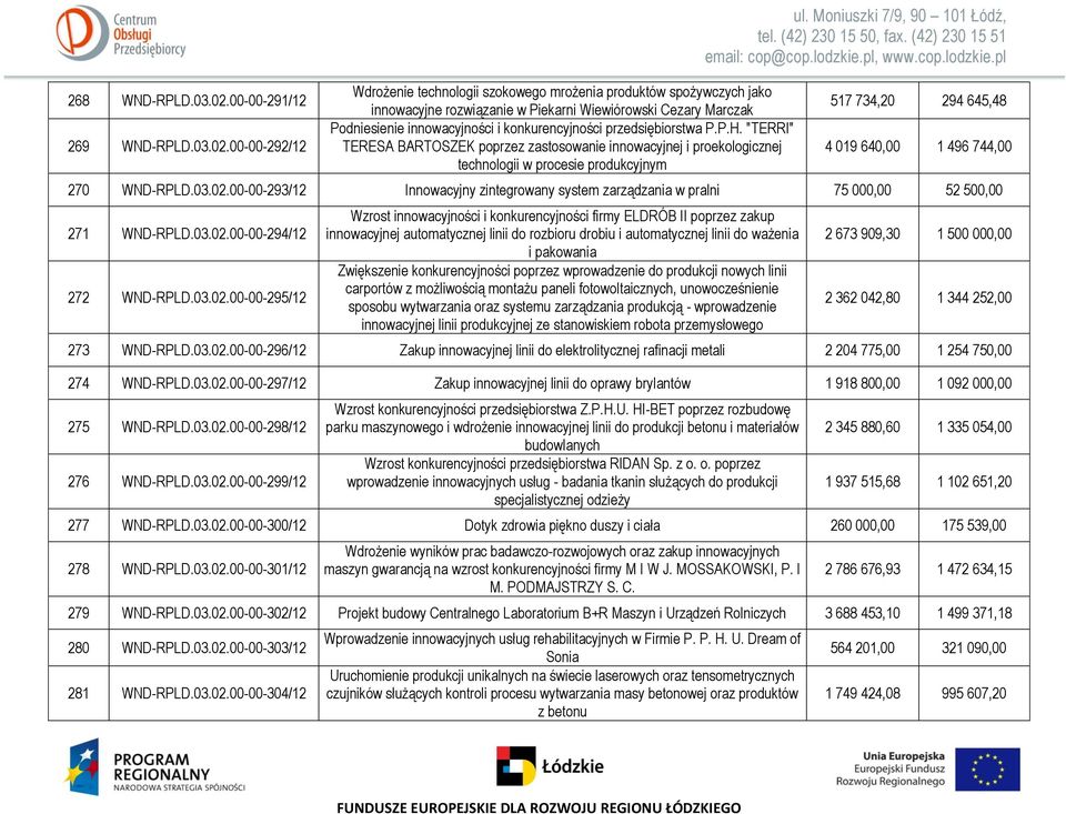 00-00-292/12 Wdrożenie technologii szokowego mrożenia produktów spożywczych jako innowacyjne rozwiązanie w Piekarni Wiewiórowski Cezary Marczak Podniesienie innowacyjności i konkurencyjności