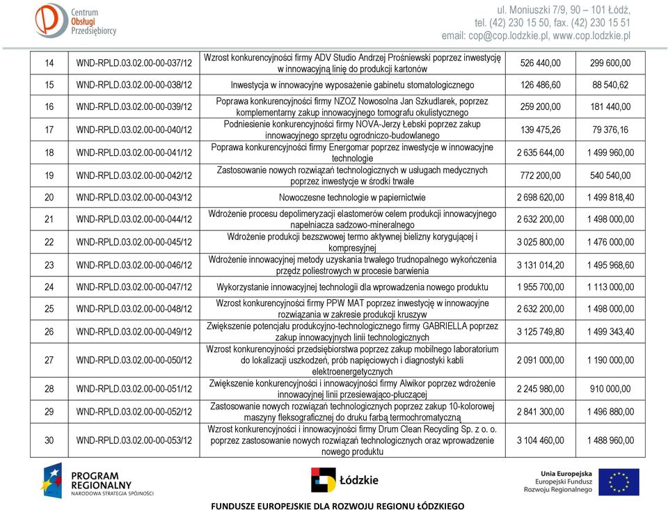 00-00-039/12 17 WND-RPLD.00-00-040/12 18 WND-RPLD.00-00-041/12 19 WND-RPLD.