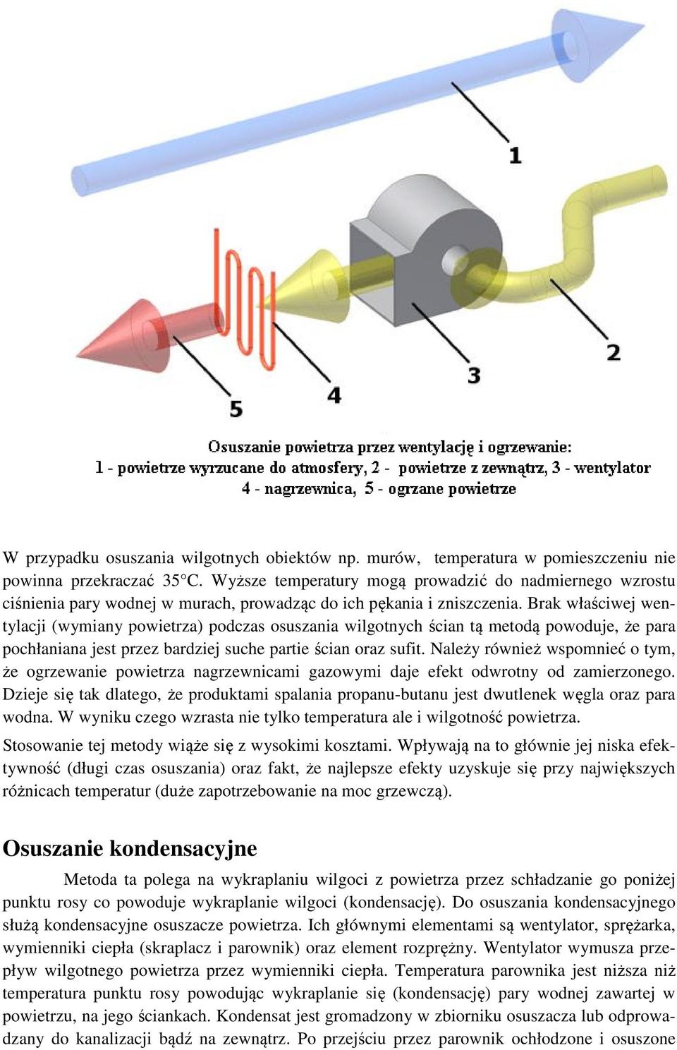 Brak właściwej wentylacji (wymiany powietrza) podczas osuszania wilgotnych ścian tą metodą powoduje, że para pochłaniana jest przez bardziej suche partie ścian oraz sufit.