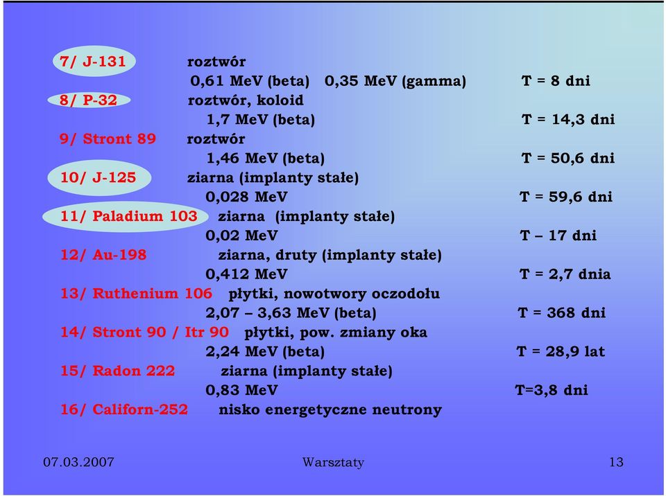 (implanty stałe) 0,412 MeV T = 2,7 dnia 13/ Ruthenium 106 płytki, nowotwory oczodołu 2,07 3,63 MeV (beta) T = 368 dni 14/ Stront 90 / Itr 90 płytki, pow.
