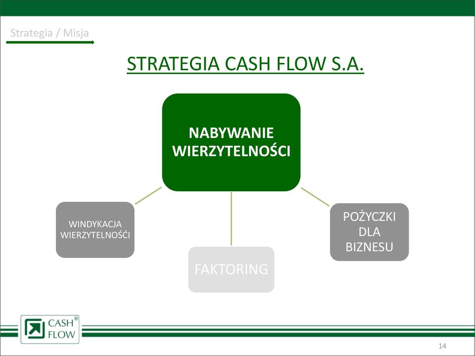 WIERZYTELNOŚCI WINDYKACJA