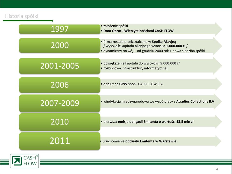 000 zł / dynamiczny rozwój - od grudniu 2000 roku nowa siedziba spółki powiększenie kapitału do wysokości 5.000.000 zł rozbudowa infrastruktury informatycznej 2006 2007-2009 2010 2011 debiut na GPW spółki CASH FLOW S.