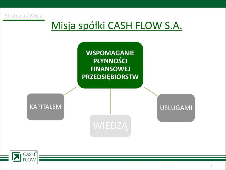 PŁYNNOŚCI FINANSOWEJ