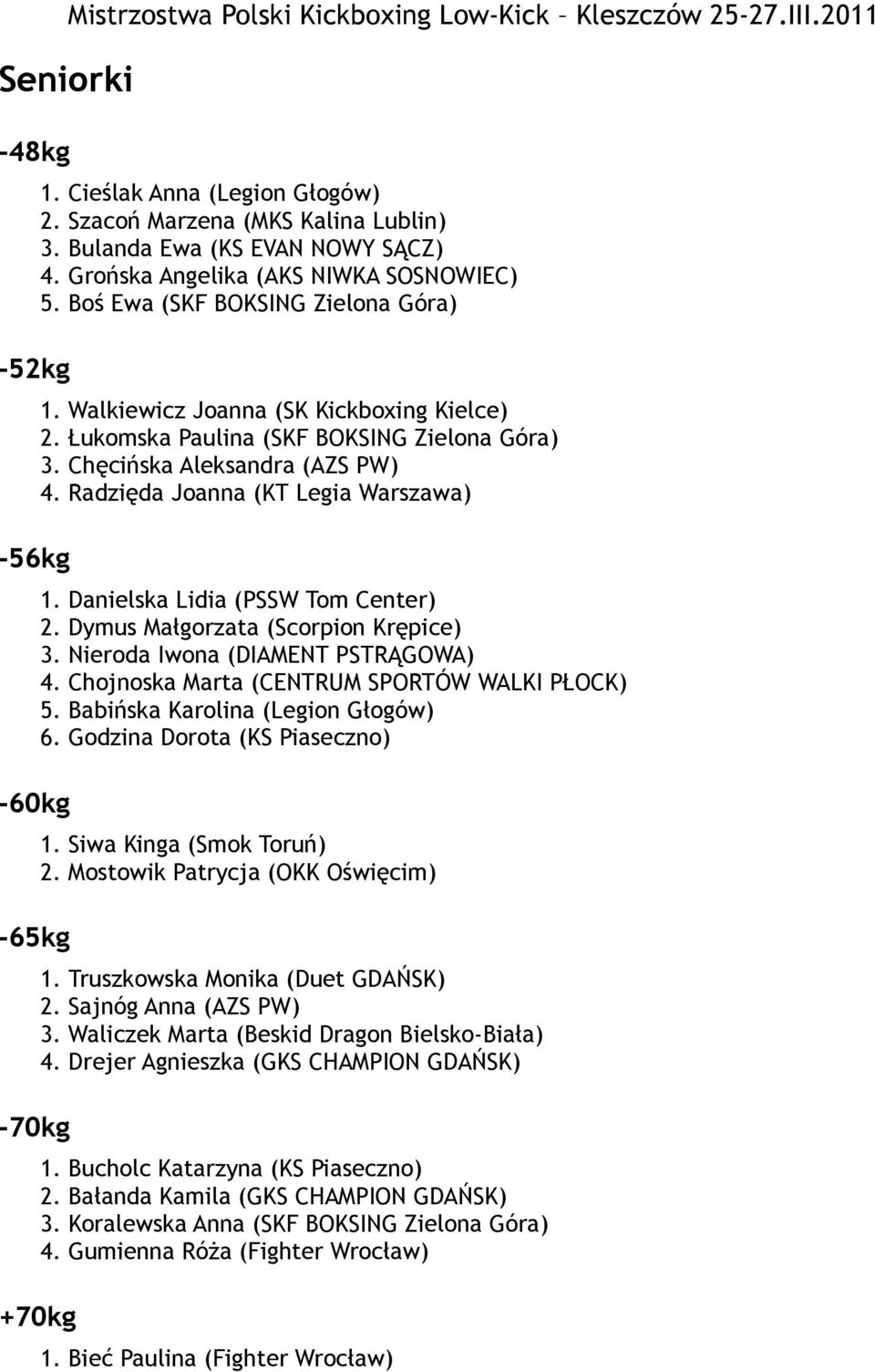 Danielska Lidia (PSSW Tom Center) 2. Dymus Małgorzata (Scorpion Krępice) 3. Nieroda Iwona (DIAMENT PSTRĄGOWA) 4. Chojnoska Marta (CENTRUM SPORTÓW WALKI PŁOCK) 5. Babińska Karolina (Legion Głogów) 6.