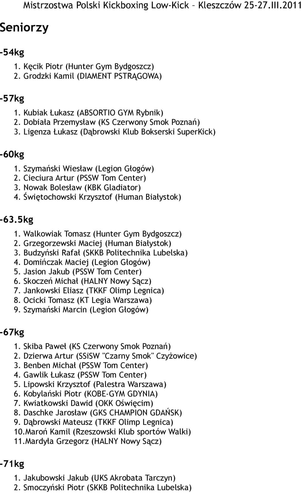 Świętochowski Krzysztof (Human Białystok) -63.5kg -67kg -71kg 1. Walkowiak Tomasz (Hunter Gym Bydgoszcz) 2. Grzegorzewski Maciej (Human Białystok) 3. Budzyński Rafał (SKKB Politechnika Lubelska) 4.