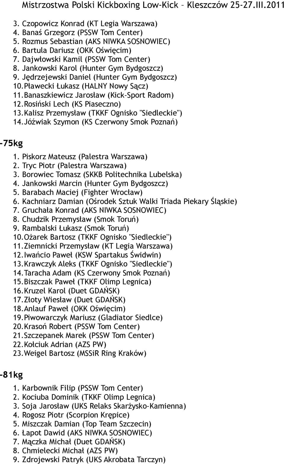 Banaszkiewicz Jarosław (Kick-Sport Radom) 12.Rosiński Lech (KS Piaseczno) 13.Kalisz Przemysław (TKKF Ognisko "Siedleckie") 14.Jóźwiak Szymon (KS Czerwony Smok Poznań) 1.
