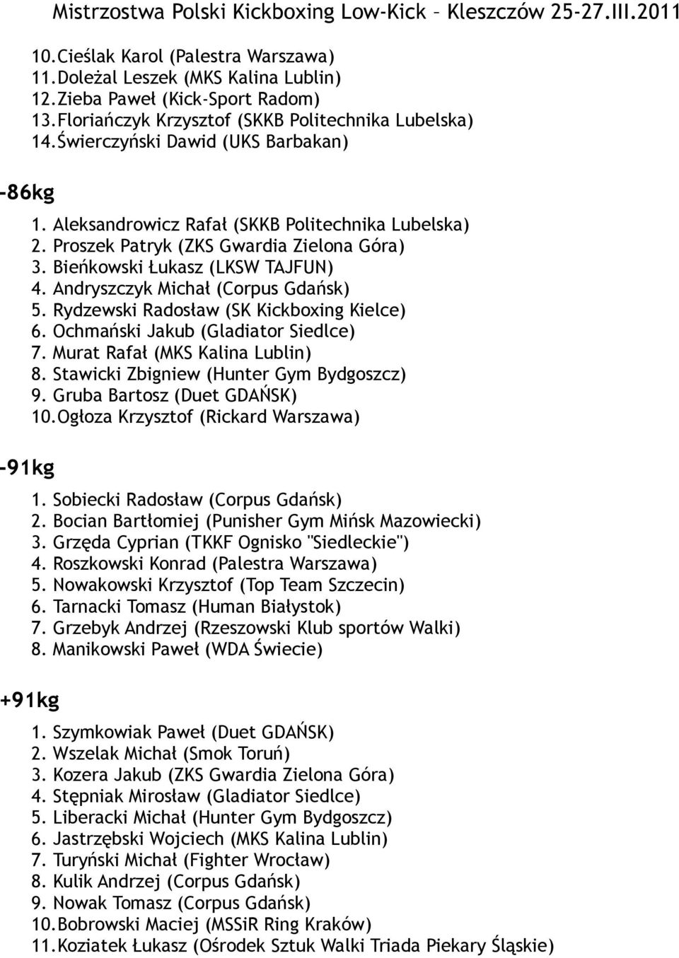 Bieńkowski Łukasz (LKSW TAJFUN) 4. Andryszczyk Michał (Corpus Gdańsk) 5. Rydzewski Radosław (SK Kickboxing Kielce) 6. Ochmański Jakub (Gladiator Siedlce) 7. Murat Rafał (MKS Kalina Lublin) 8.
