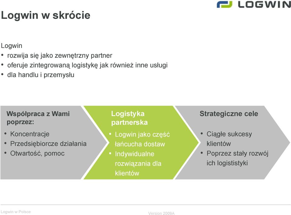 Otwartość, pomoc Logistyka partnerska Logwin jako część łańcucha dostaw Indywidualne rozwiązania dla